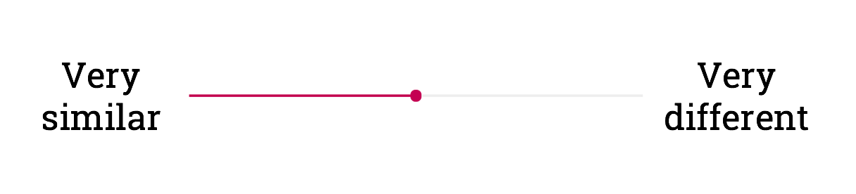 Slider used in sound pairwise comparison experiment