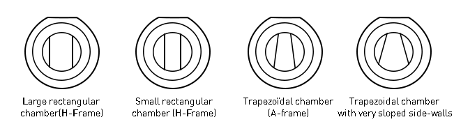 Examples of chamber shapes and sizes