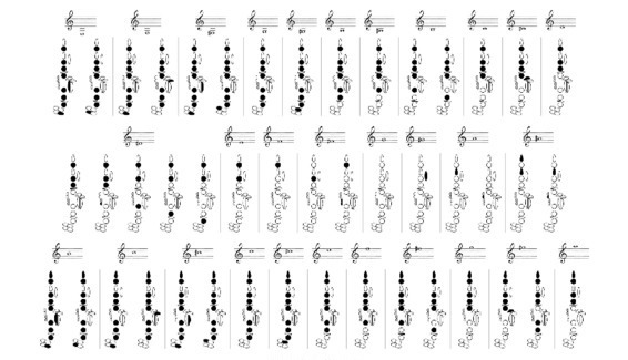 A chromatic fingering chart for the clarinet